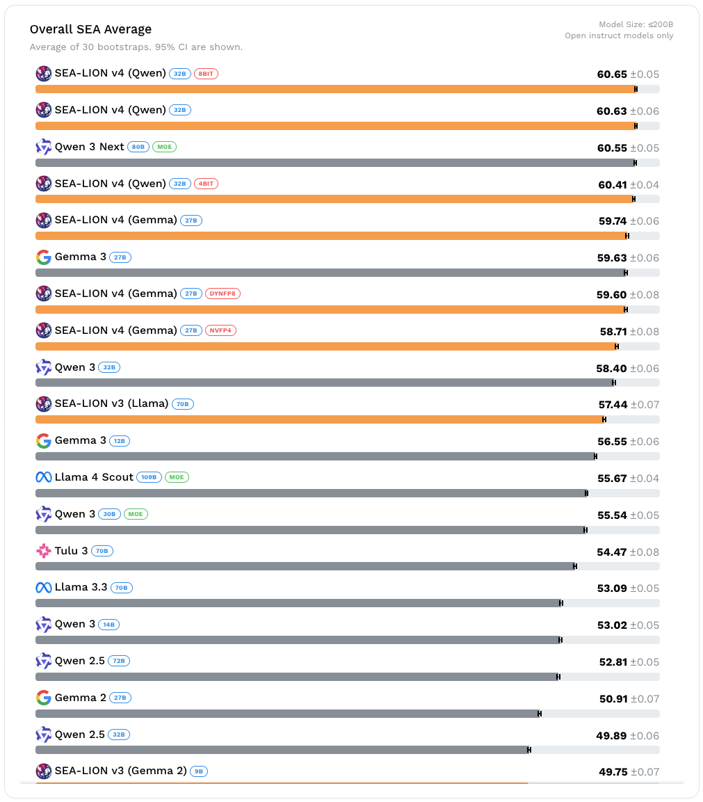 LeaderboardCaptured17Oct2pmWGPTQ LeaderboardResults!